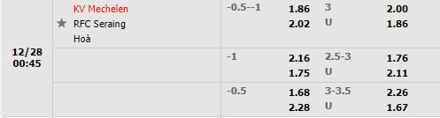 Tỷ lệ Mechelen vs Seraing Tỷ lệ Mechelen vs Seraing