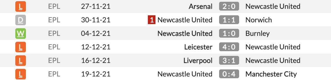 Newcastle vs Man Utd