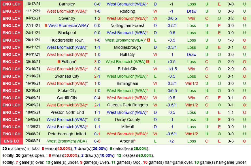 Derby County vs West Brom