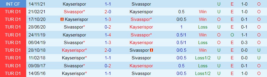 Kayserispor vs Sivasspor