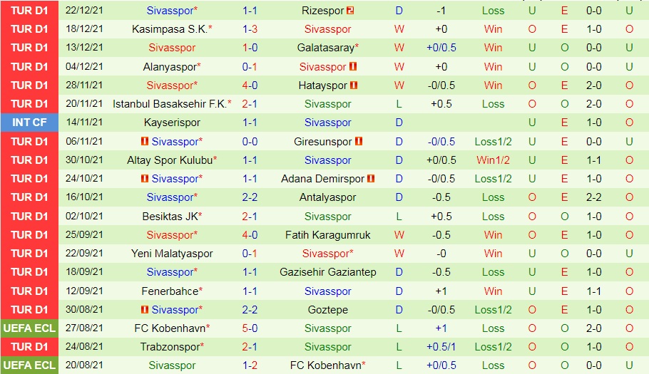 Kayserispor vs Sivasspor