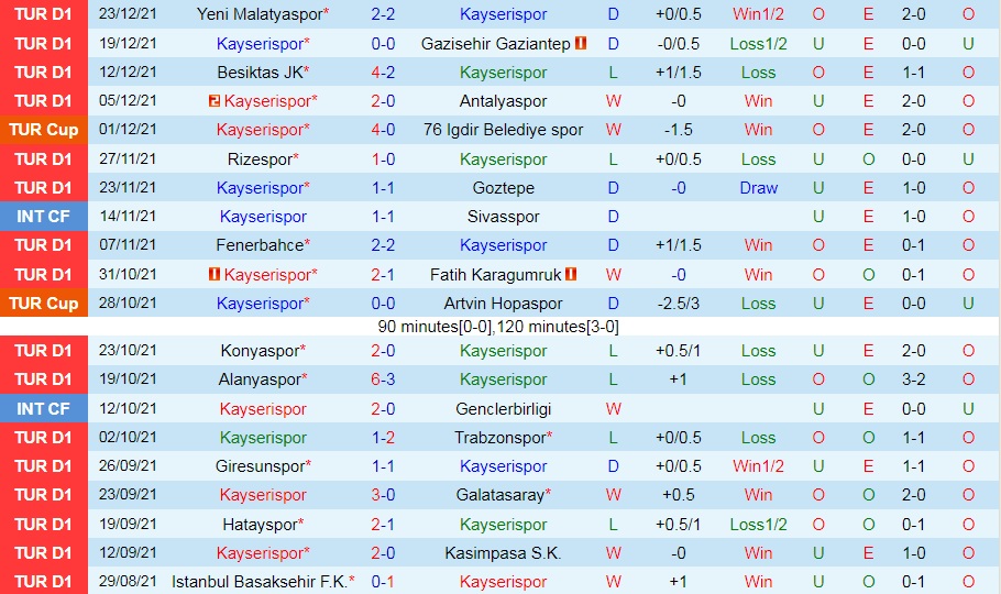 Kayserispor vs Sivasspor