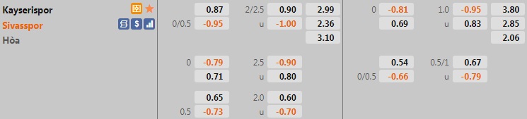 Kayserispor vs Sivasspor