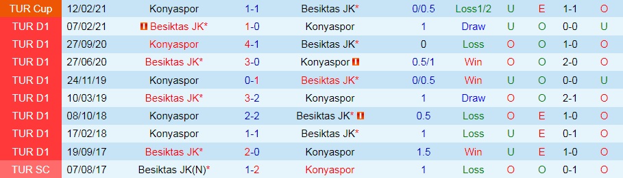Konyaspor vs Besiktas