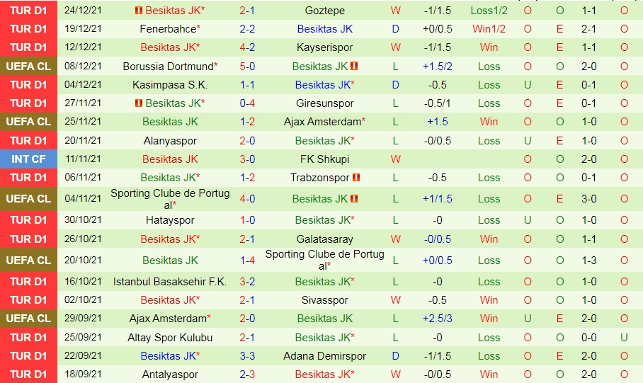 Konyaspor vs Besiktas