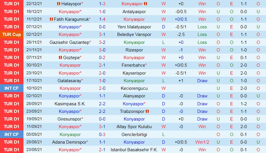Konyaspor vs Besiktas