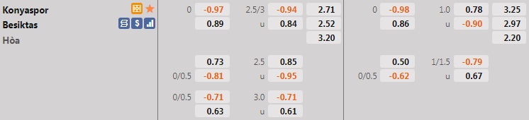 Konyaspor vs Besiktas