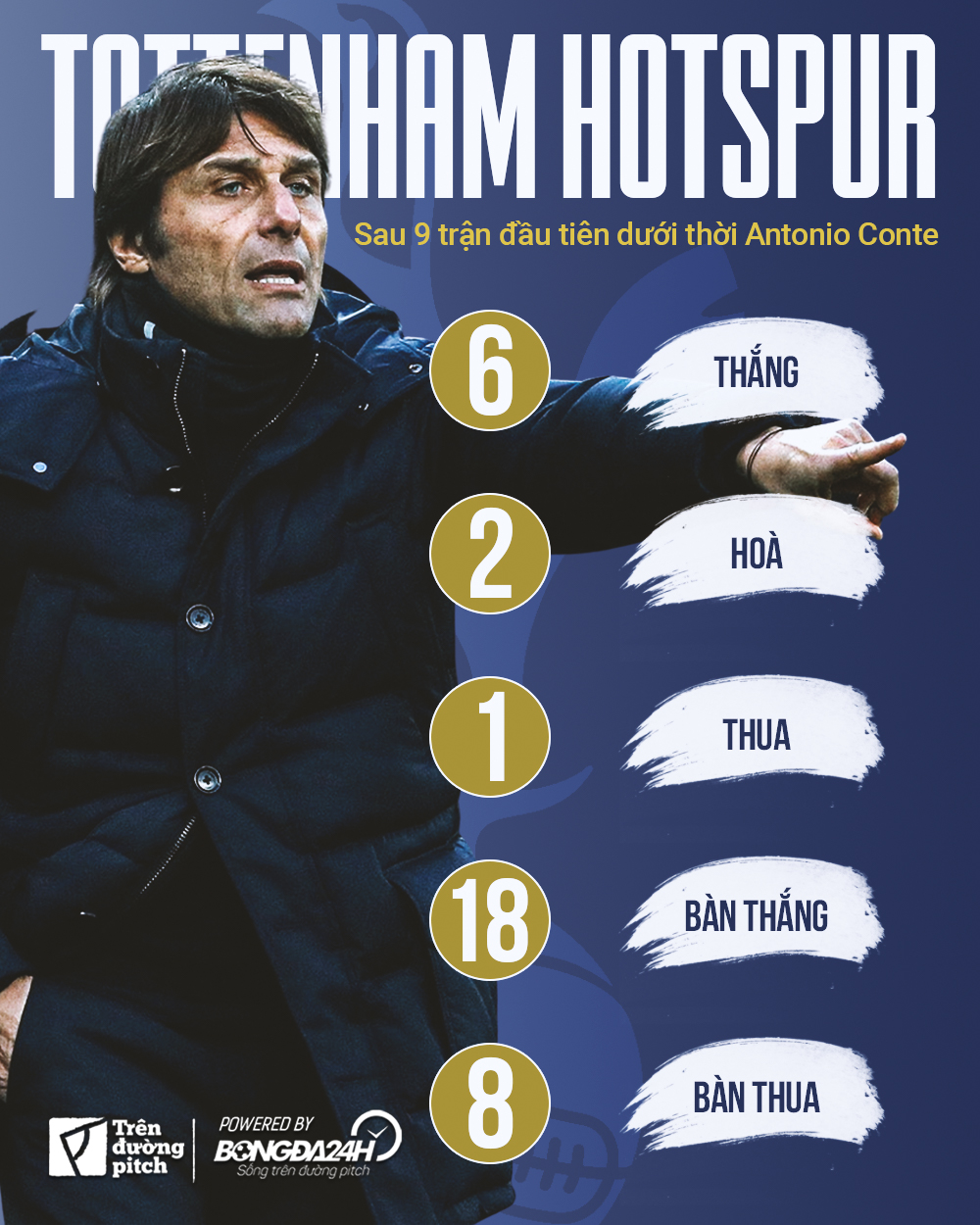 Antonio Conte Tottenham