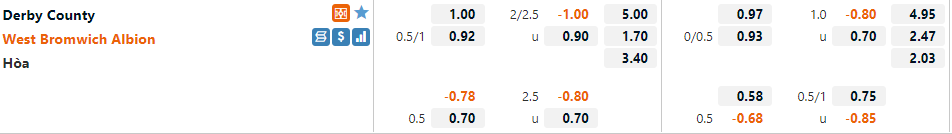 Derby County vs West Brom