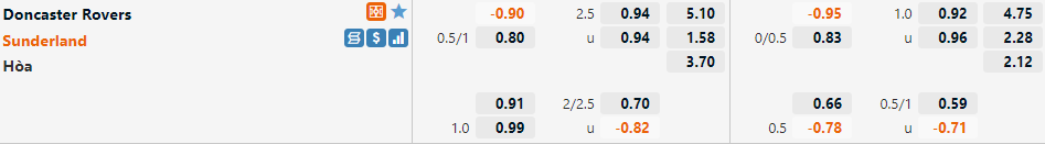 Doncaster VS Sunderland Doncaster VS Sunderland