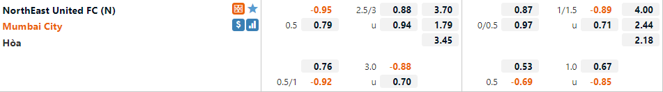 Northeast United vs Mumbai City