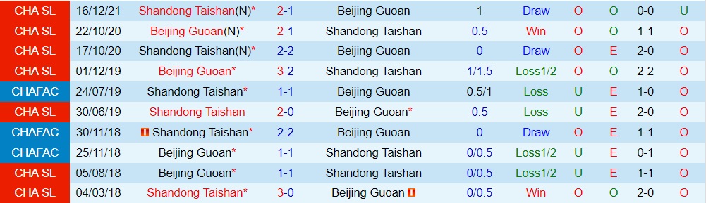 Beijing Guoan vs Shandong Taishan