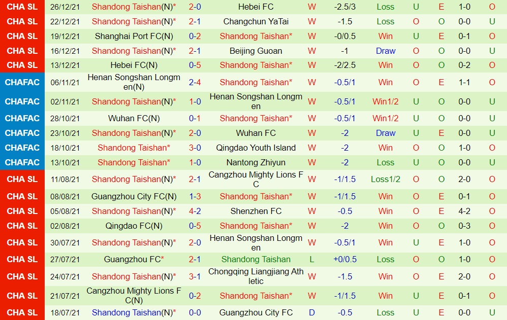 Beijing Guoan vs Shandong Taishan