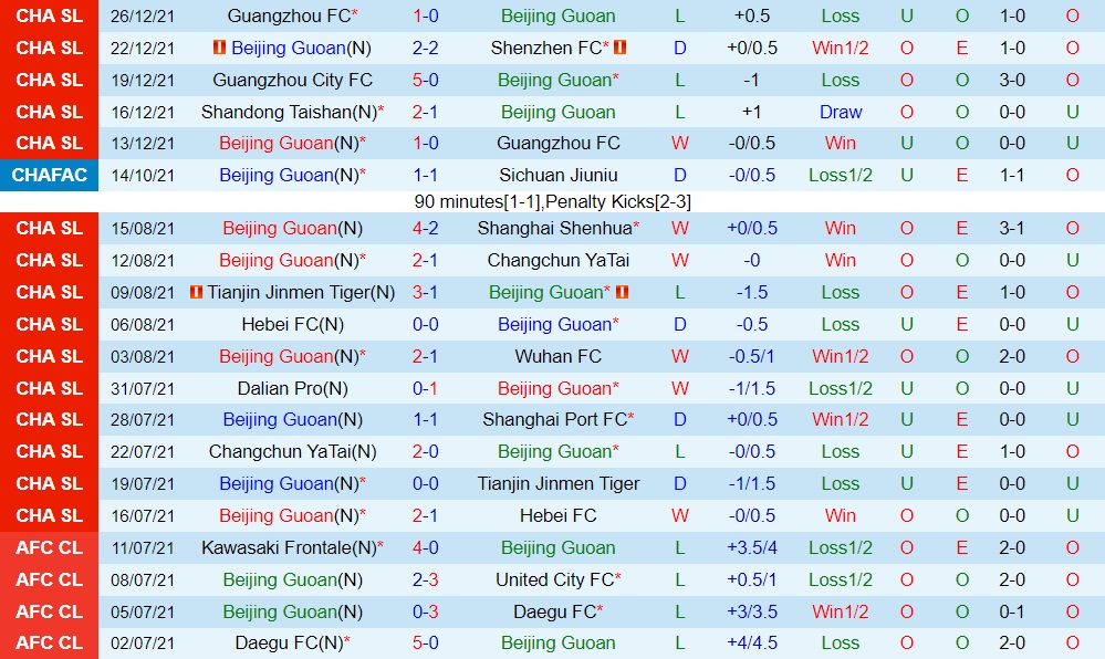 Beijing Guoan vs Shandong Taishan