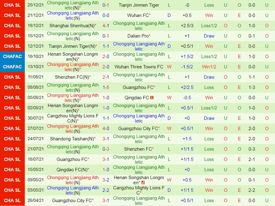 Dalian Pro vs Chongqing Liangjiang