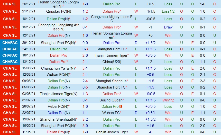 Dalian Pro vs Chongqing Liangjiang