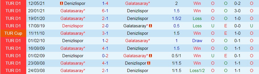 Galatasaray vs Denizlispor