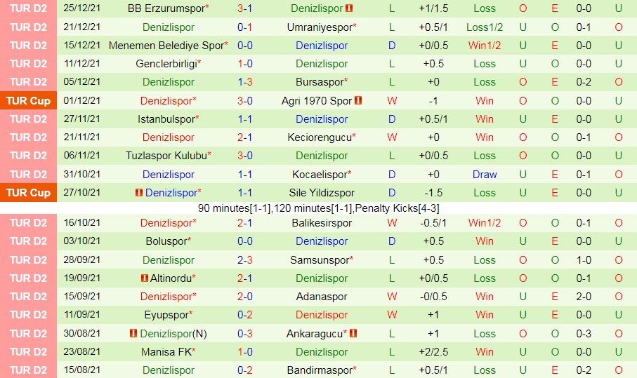 Galatasaray vs Denizlispor