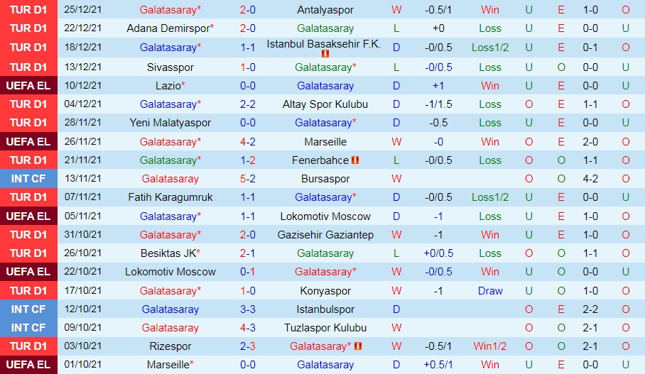 Galatasaray vs Denizlispor
