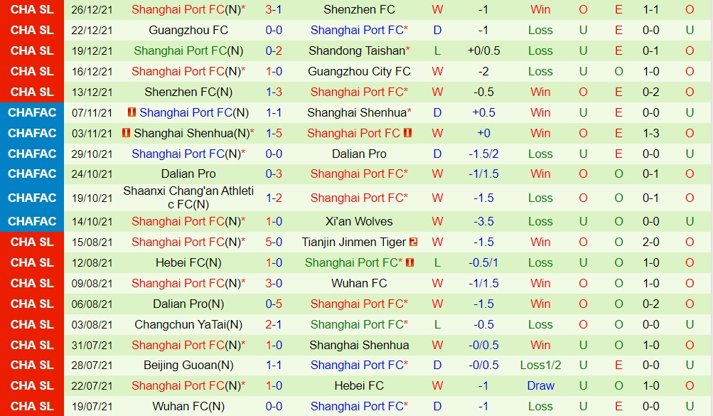 Guangzhou City vs Shanghai Port