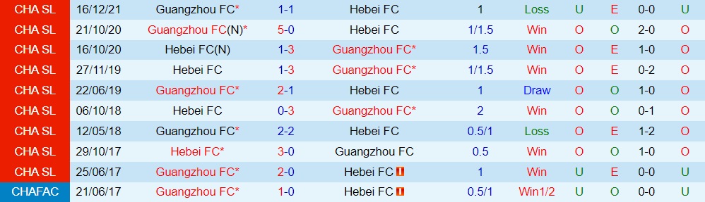 Hebei vs Guangzhou