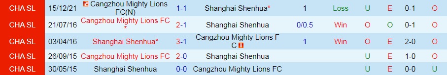 Shanghai Shenhua vs Cangzhou Mighty Lions