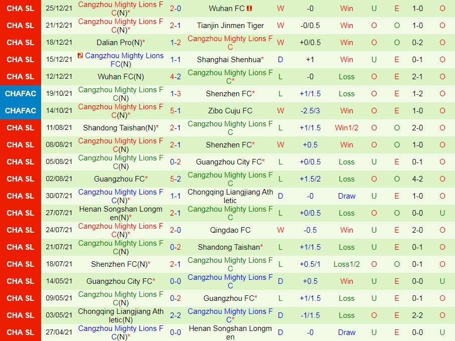 Shanghai Shenhua vs Cangzhou Mighty Lions