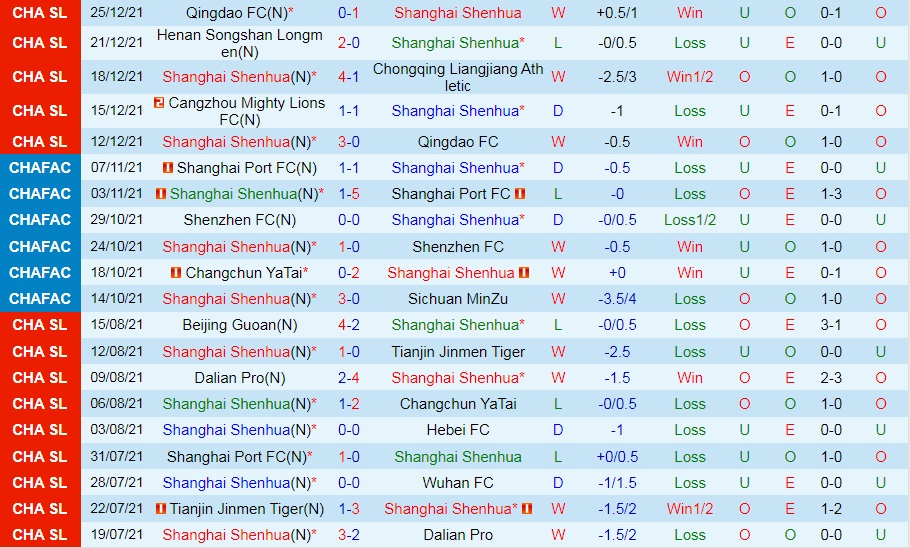 Shanghai Shenhua vs Cangzhou Mighty Lions