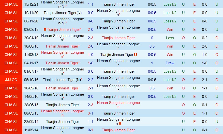 Tianjin Jinmen vs Henan Songshan