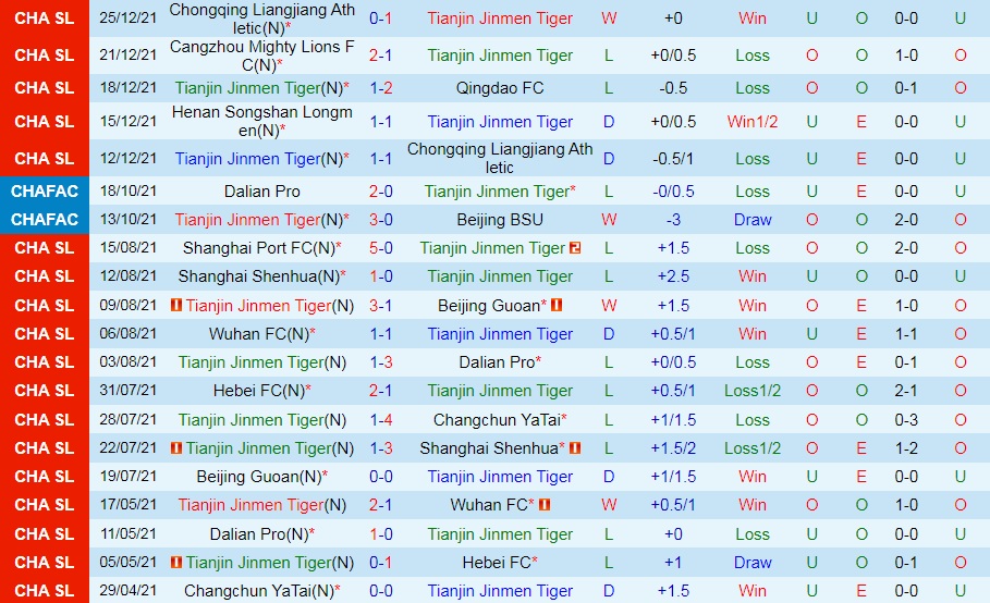 Tianjin Jinmen vs Henan Songshan