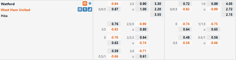 Watford vs West Ham Watford vs West Ham