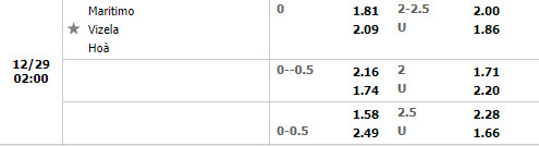 Tỷ lệ Maritimo vs Vizela