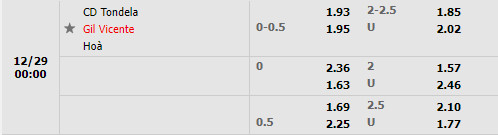 Tỷ lệ Tondela vs Gil Vicente Tỷ lệ Tondela vs Gil Vicente