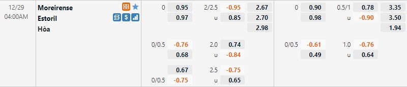 Tỷ lệ Moreirense vs Estoril