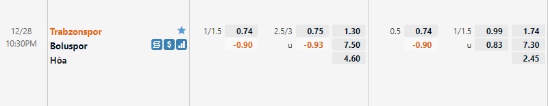 Tỷ lệ Trabzonspor vs Boluspor