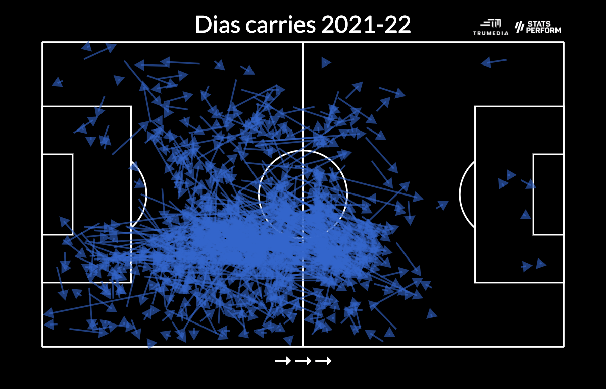 Ruben Dias, Rodri và Joao Cancelo quan trọng với Man City đến thế nào?