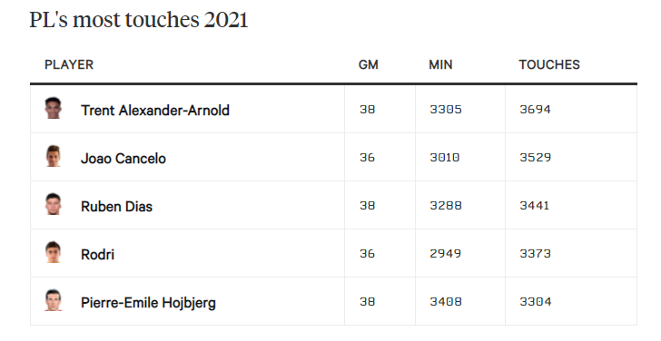 Ruben Dias, Rodri và Joao Cancelo quan trọng với Man City đến thế nào?