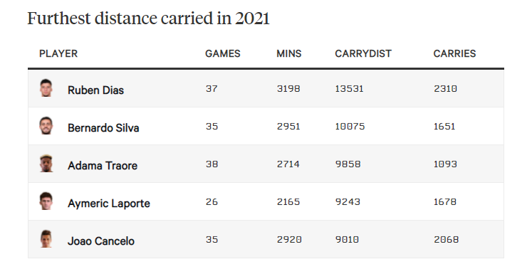 Ruben Dias, Rodri và Joao Cancelo quan trọng với Man City đến thế nào?