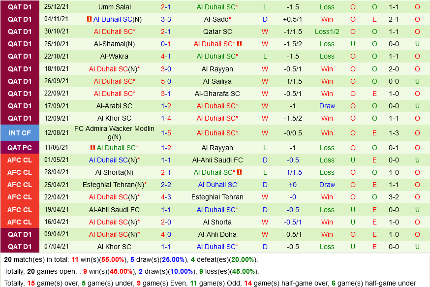 Al Ahli Doha vs Al Duhail Al Ahli Doha vs Al Duhail