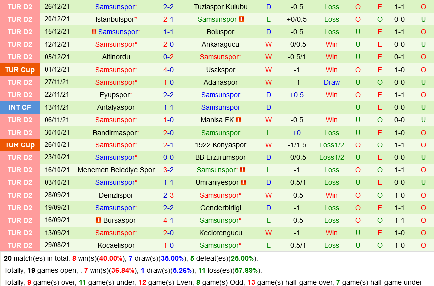 Goztepe vs Samsunspor
