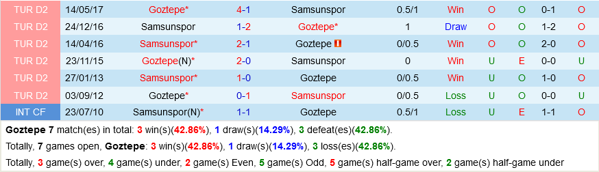 Goztepe vs Samsunspor