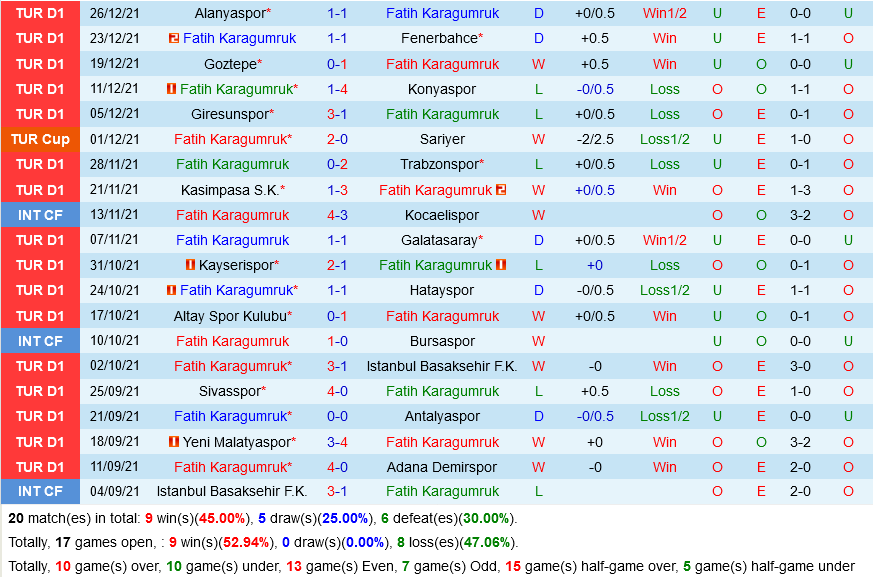 Karagumruk vs Bodrumspor Karagumruk vs Bodrumspor