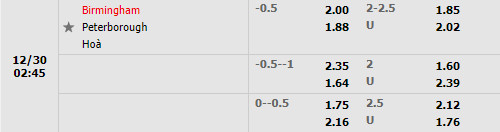 Tỷ lệ Birmingham vs Peterborough