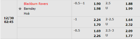 Tỷ lệ Blackburn vs Barnsley Tỷ lệ Blackburn vs Barnsley