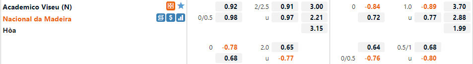 Academico Viseu vs Nacional