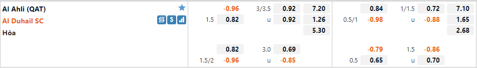 Al Ahli Doha vs Al Duhail Al Ahli Doha vs Al Duhail