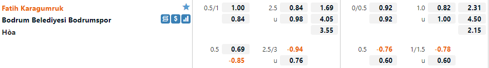 Karagumruk vs Bodrumspor Karagumruk vs Bodrumspor