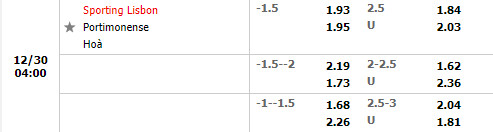 Tỷ lệ Sporting Lisbon vs Portimonense Tỷ lệ Sporting Lisbon vs Portimonense