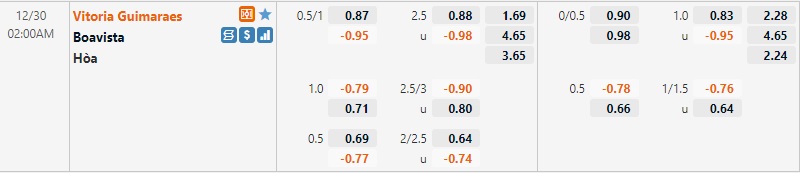 Tỷ lệ Guimaraes vs Boavista