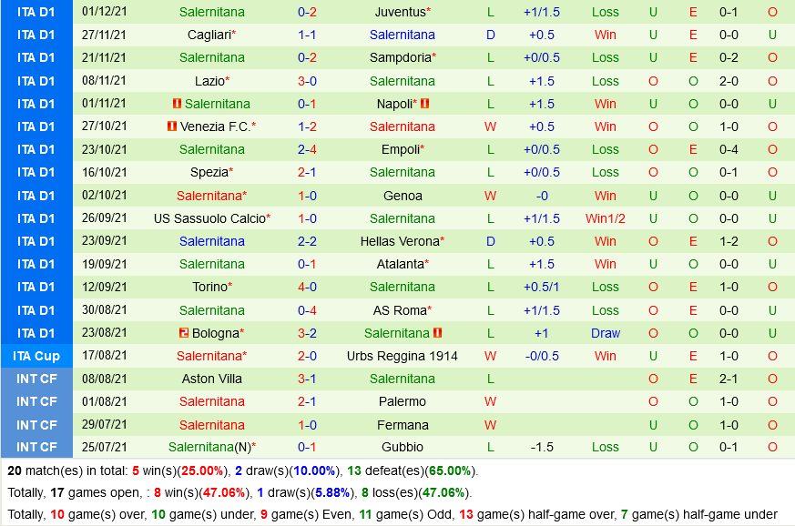 AC Milan VS Salernitana AC Milan VS Salernitana